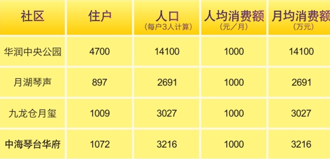 史上最轻松赚钱时机——投资B体育琴台华府社区商铺